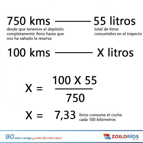calcula gasolina por 100 km zoilo rios calculo consumo gasolina por 100 km