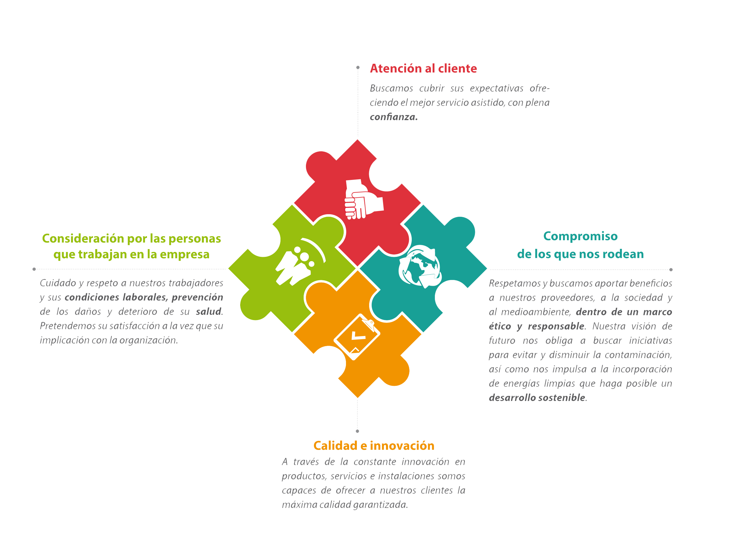 Valores Zoilo Ríos, S.A.